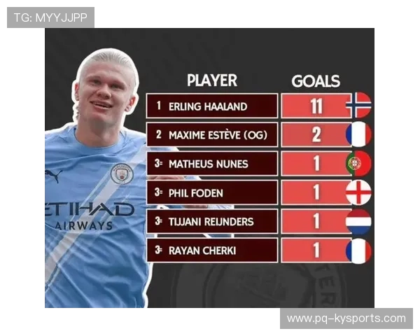 哈兰德连场破门，英超射手榜领跑者不可阻挡，哈兰德能否超越c罗